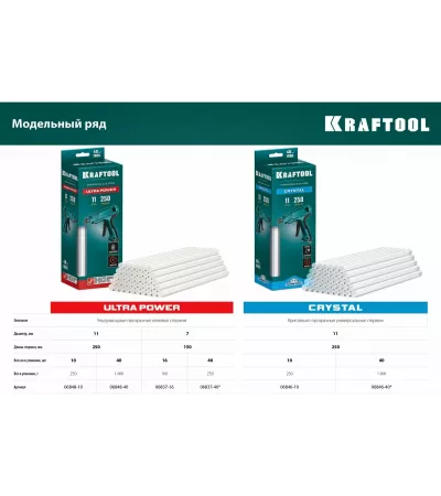 Стержни клеевые KRAFTOOL Ultra Power 10 шт, 11x250 мм, прозрачные
