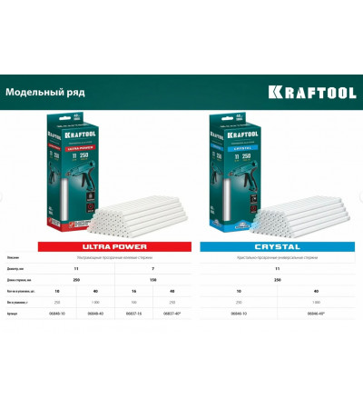 Клеевые Стержни KRAFTOOL Ultra Power 40 шт, 11x250 мм, прозрачные 