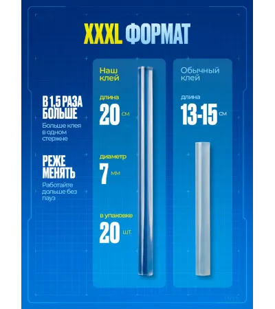 Стержни клеевые Quick Pick, 7x200 мм, прозрачные, 20 штук